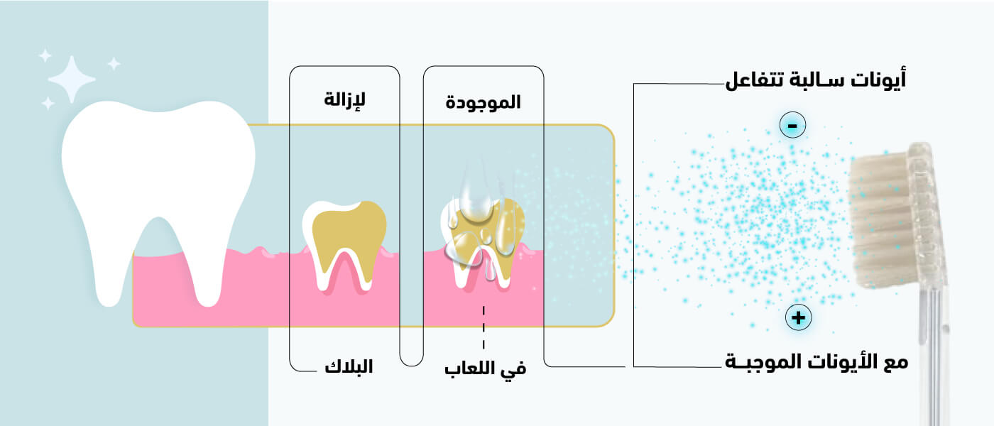 smart-miswak